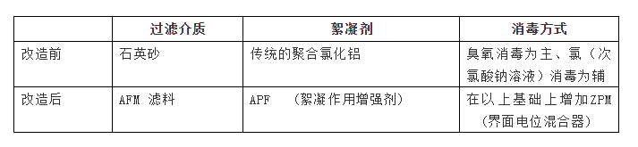AFM玻璃濾料是什么？從根本上解決水質(zhì)問(wèn)題的泳池濾料